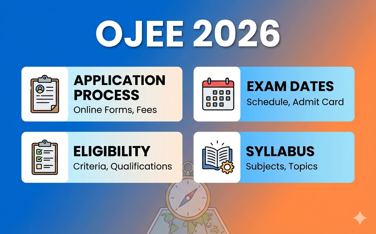 Odisha Joint Entrance Examination
